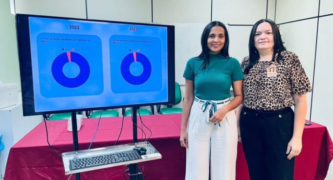 Pesquisas com profissionais e pacientes do HUT apontam mais de 70% de satisfação